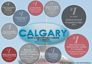 Calgary Awards and Rankings Calgaryism Infographic