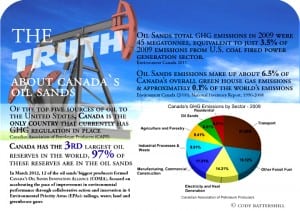 Oil Sands Truths Infographic