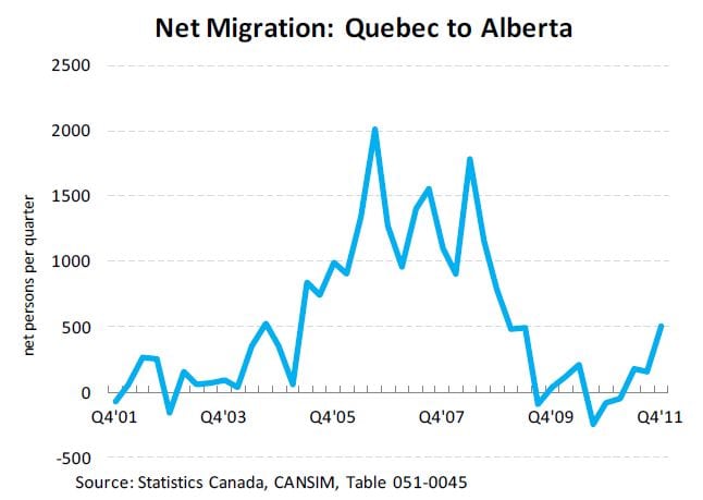 Alberta Labour Shortages Graph