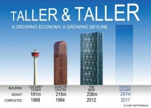 225 SIXTH New Downtown Calgary Skyscraper