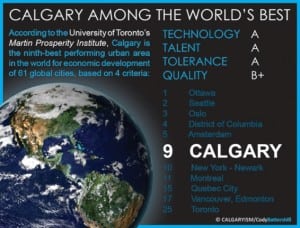 Calgary Economic Development Prosperity Infographic