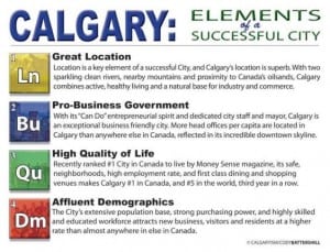 Calgary Successful City Infographic