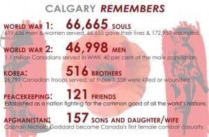 Remembrance Day Soldiers Infographic Calgaryism