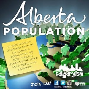 Population Growth Alberta Canada Infographic