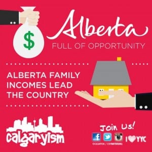 Alberta Income Levels Infographic