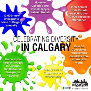 calgary multicultural facts diversity infographic calgaryism