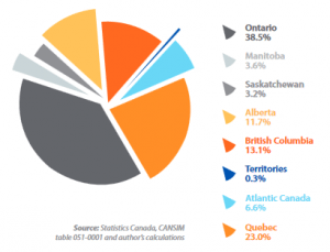 Statistics Canada Population Chart 2015