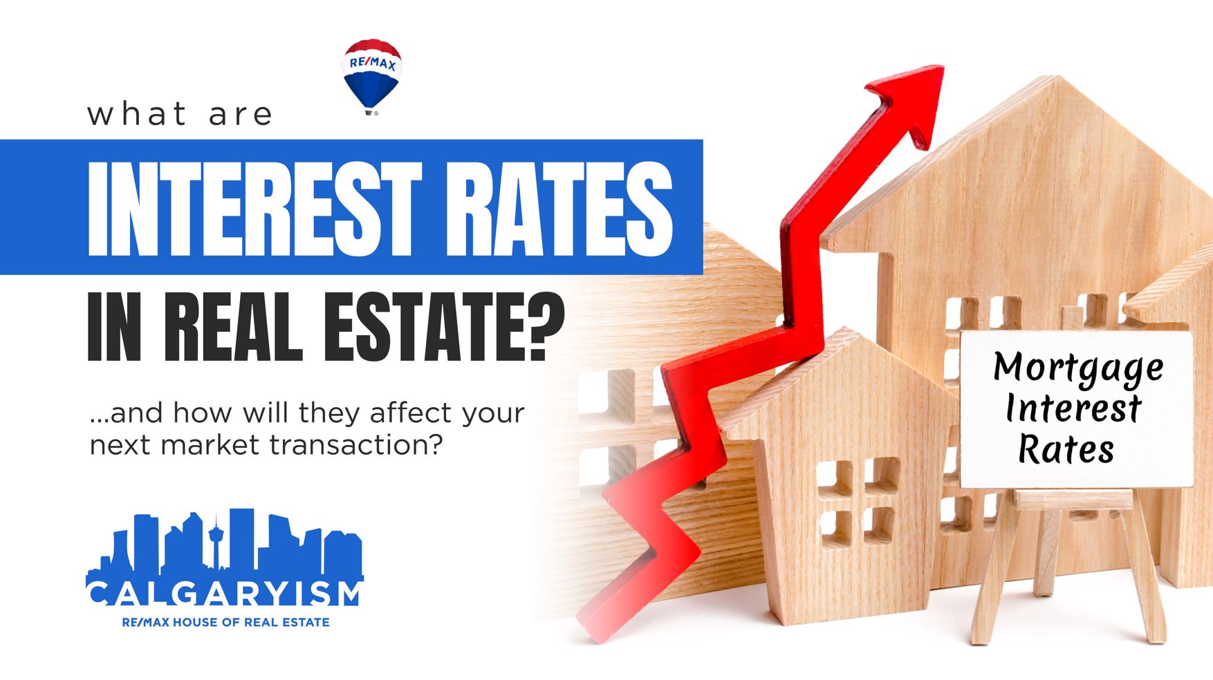 why are interest rates important in real estate?