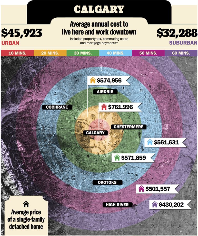 how much does it cost to live in Calgary