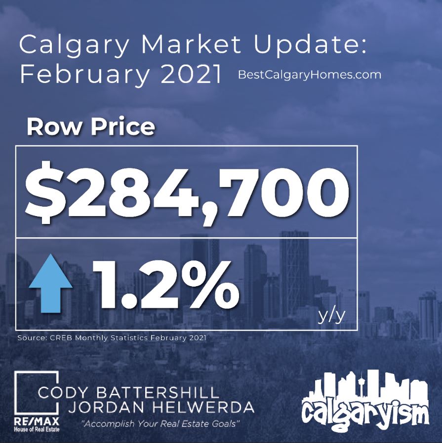 Calgary real estate market townhome row house facts february 2021