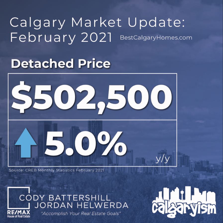 Calgary real estate market detached statistics february 2021