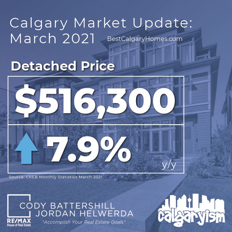 Calgary real estate market update march 2021 - detached homes