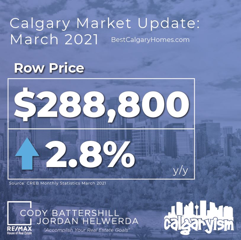 Calgary real estate market update march 2021 - townhouse prices