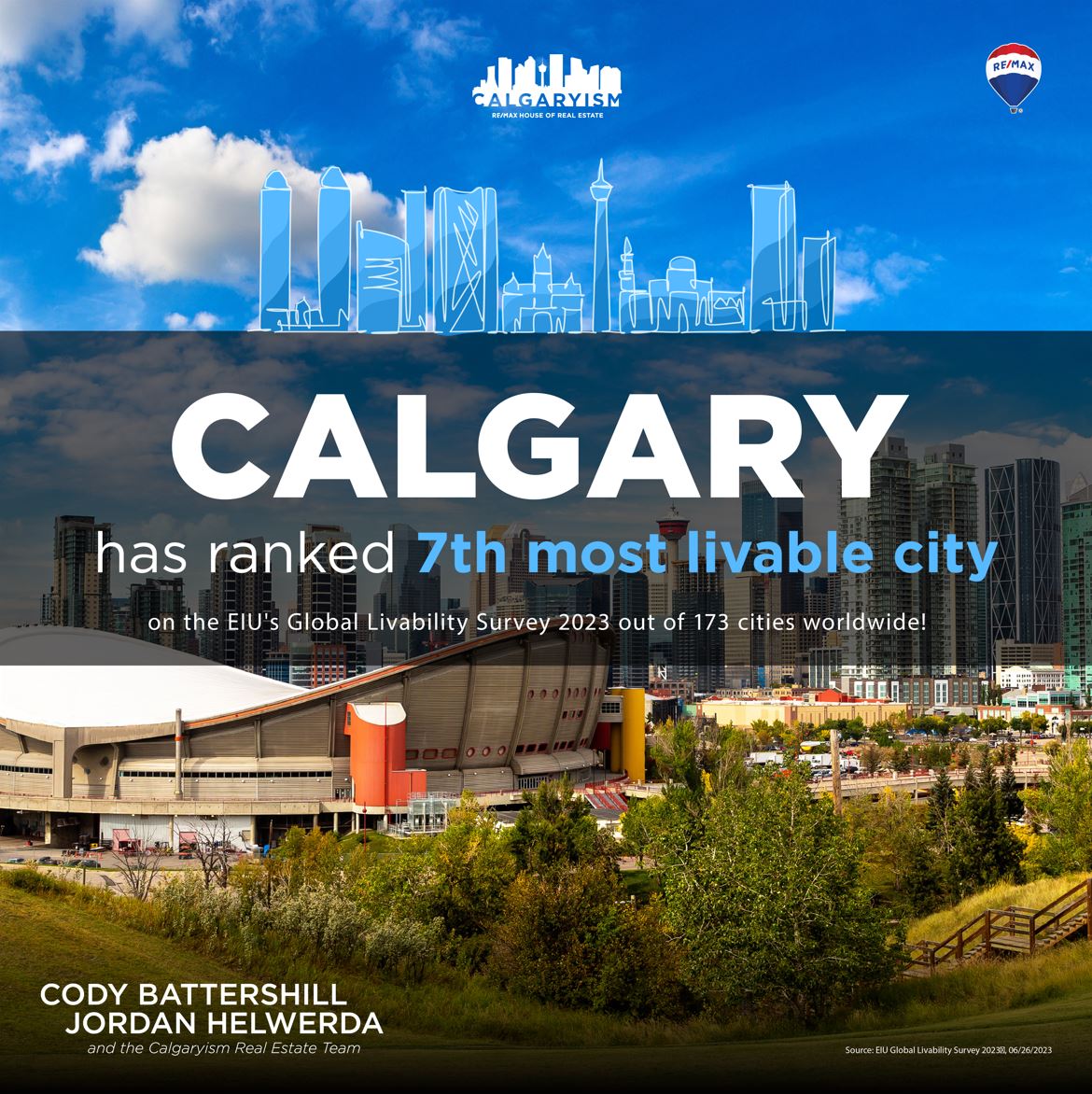 Calgary ranks seventh most livable city on earth in 2023