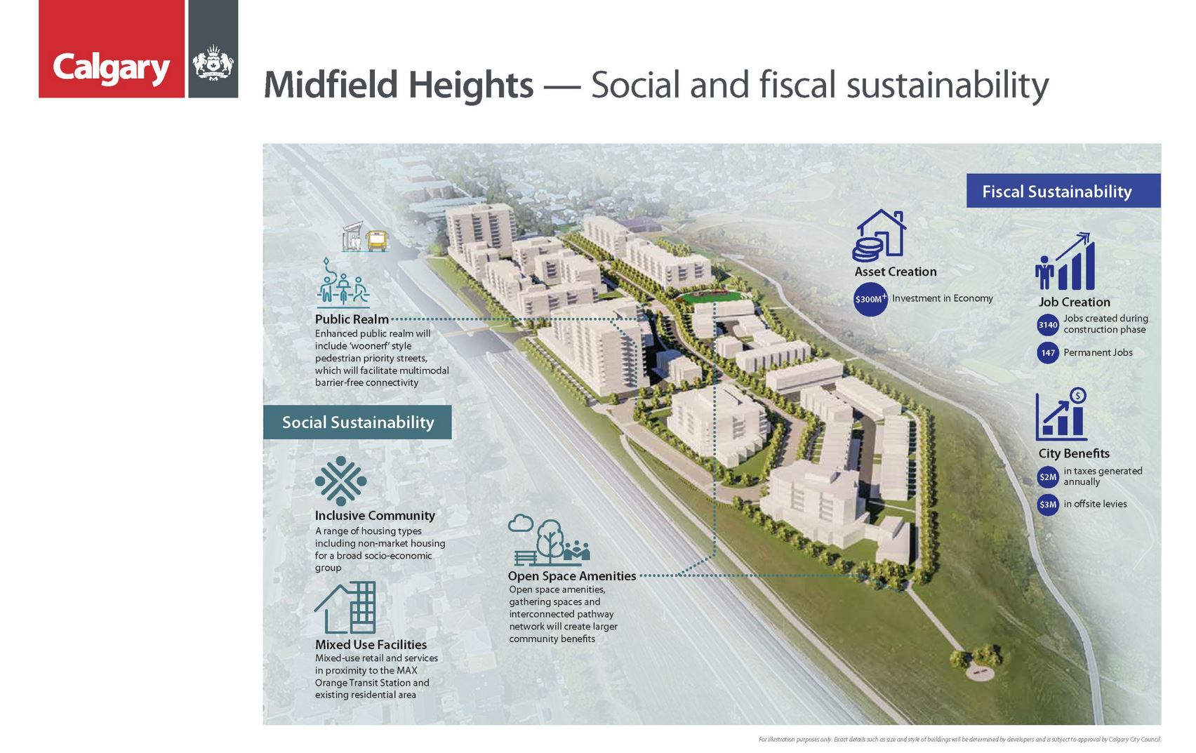 midfield heights calgary - fiscal responsibility